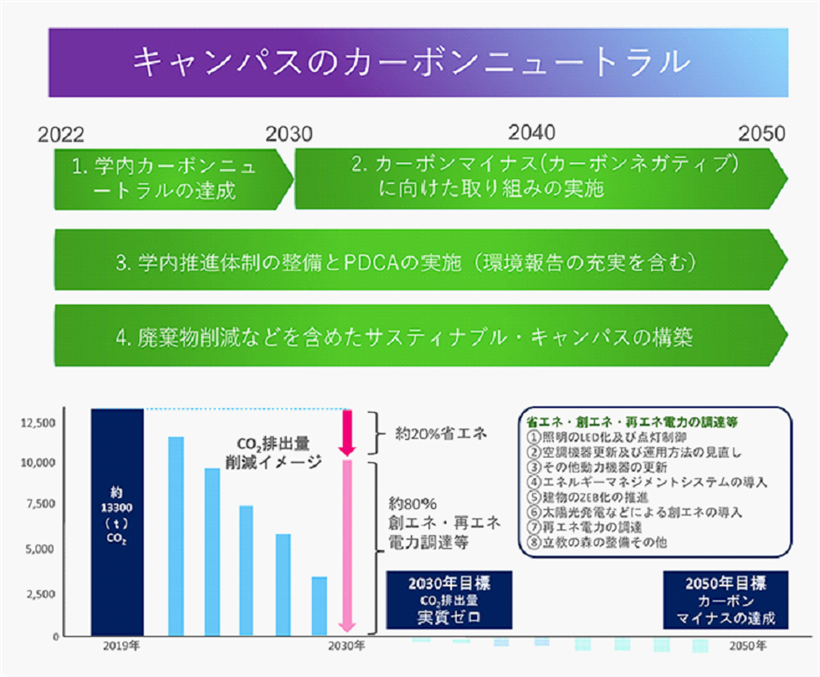 参照元：立教大学ホームページ（https://www.rikkyo.ac.jp）